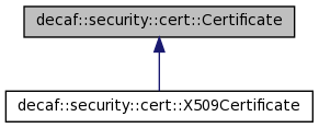 Inheritance graph